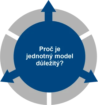 NPI ORGPAD bunka jednotny model 1